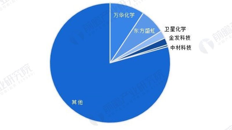 进口化学助剂如何精准选型，避免误区**