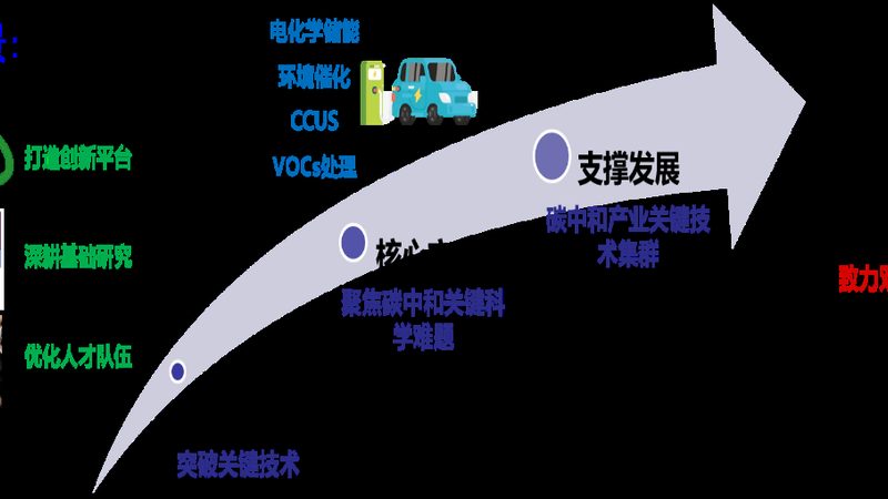 电池材料行业：揭秘龙头公司排名背后的秘密
